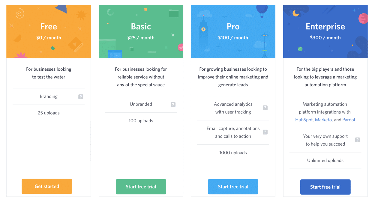 Screenshot of Wistia's original pricing page