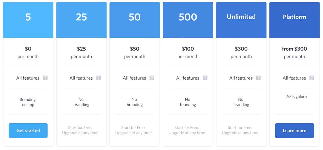 Screenshot of the new pricing page we built for Wistia