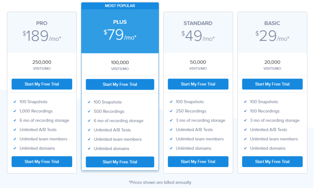 Adding an extra, significantly more expensive plan option helps encourage users to go for the now relatively better value "Plus" plan, as demonstrated by CrazyEgg's pricing plan above. They went a step further by reversing the usual plan order to set the anchor at the most expensive plan before they view the rest.