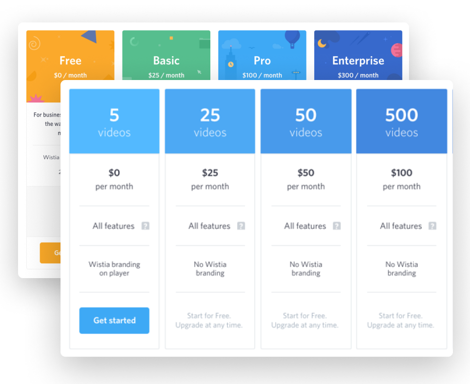 Screenshots of the price testing we did with wistia