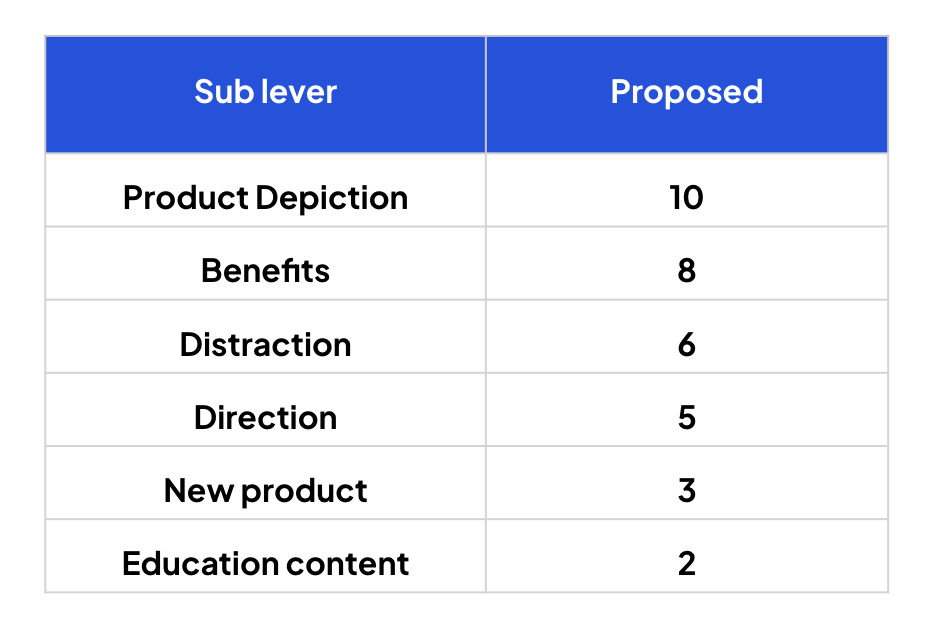 The types of experiments we were planning to run once we'd completed our sorting process.