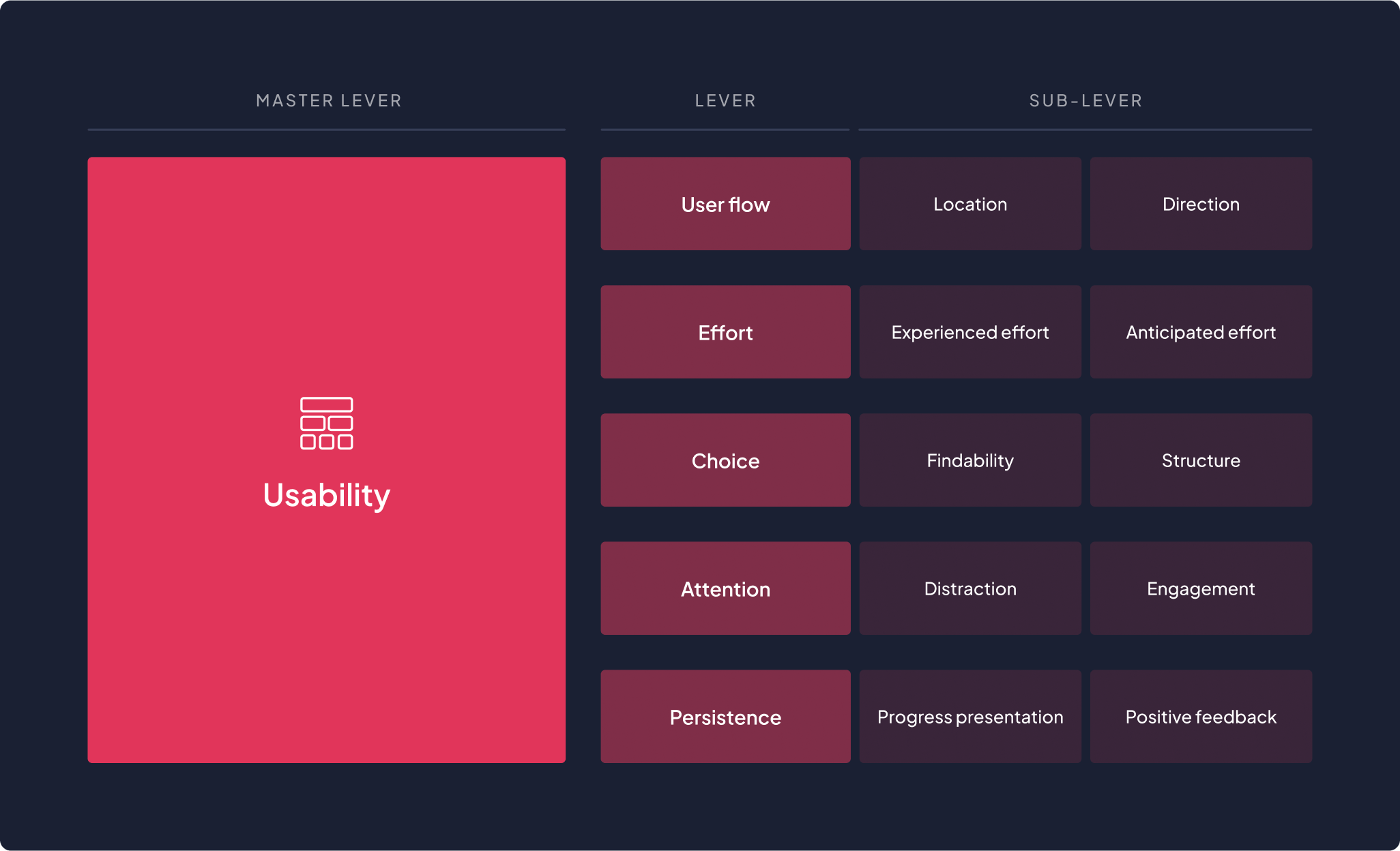 Image of our Usability Master Lever