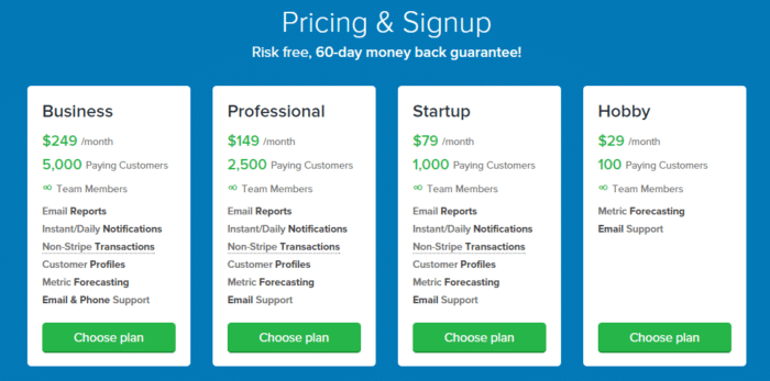 Anchoring Pricing Tactic WiderFunnel 
