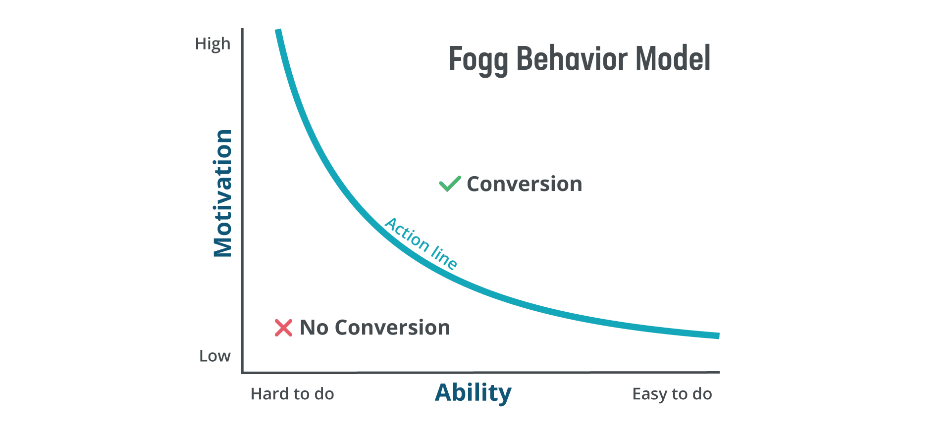 8 Holiday A/B Tests for Ecommerce Growth