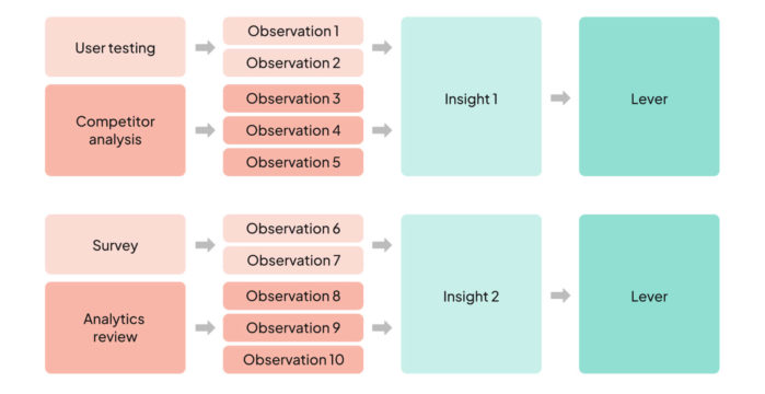 Exploration vs. Exploitation: how to balance short-term results with ...