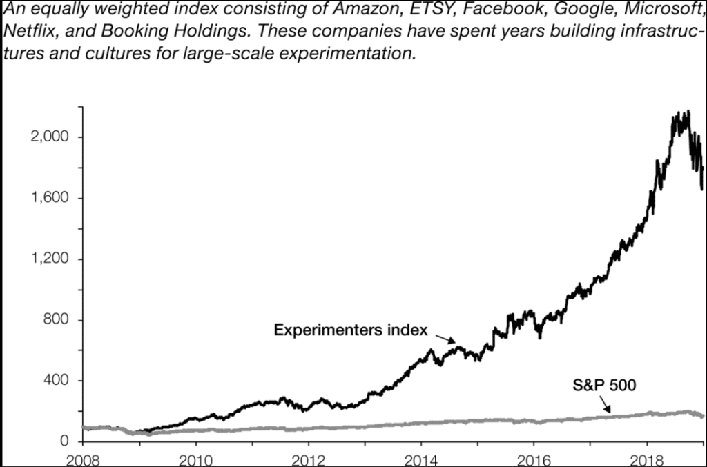 Experimenters index chart