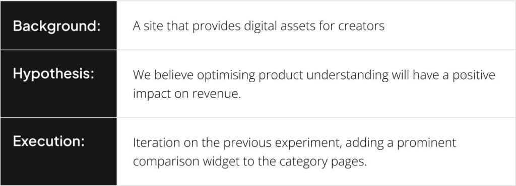 Hypothesis Digital Asset