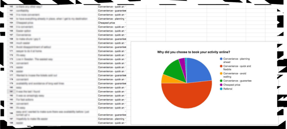 UX Research: Moderated vs. Unmoderated Testing | Conversion